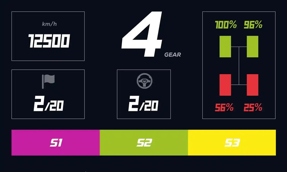 
                  
                    R800 Digital Dash - GermanSimRacing
                  
                